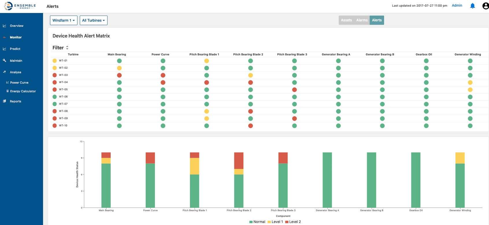 Ensemble Energy’s Energy.ML platform uses advanced machine learning algorithms to predict and prevent failures. Learn more at ensemble.energy/