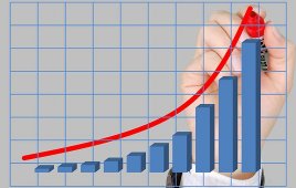 Chart growth