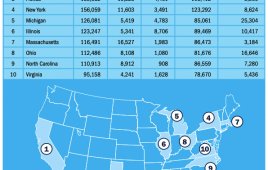Clean energy job chart