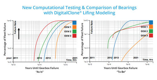 comparing_bearing_graphs