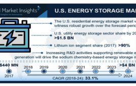Energy Storage Market graph