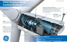 GE 3-MW platform