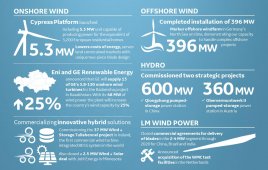 GE Renewables infograph