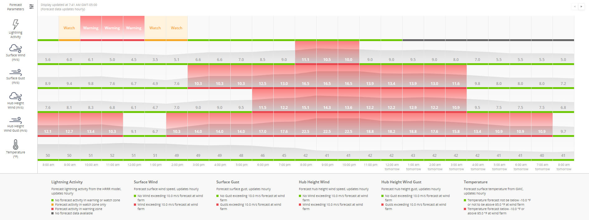 The forecast of lightning appears in the new “Plan of Day” dashboard, which also provides forecasts for other key elements, such as hub height winds and extreme temperature events.