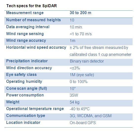 Second wind spidar specs