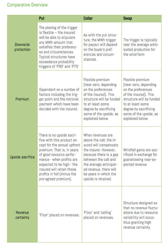 Structure overview