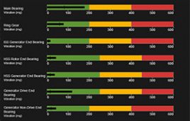upwind monitoring