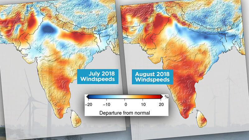 After a prolonged period of decline, 2018 monsoon season brings significantly higher than average wind speeds across India.