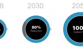 Xcel energy's carbon reduction plan