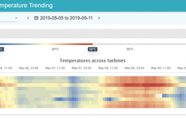 Replacing components in a wind turbine is a costly procedure, especially if required urgently; however, it can be avoided or planned for by on-going monitoring of temperatures.