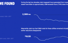 Comparison between fuel & non-fuel power plant costs