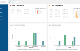 The Energy.ML platform uses advanced machine learning algorithms to predict and prevent failures