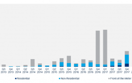 U.S. Quarterly Energy Storage Deployments by Segment (MWh)