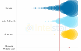 Global offshore wind comparisons -- IntelStor