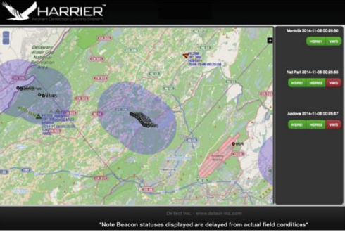 The HARRIER ADLS web display.