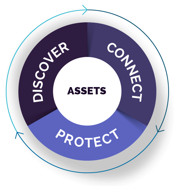 Nextnine Security