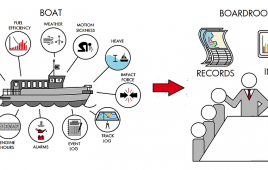 By adopting advanced monitoring systems such as BareFLEET, operators are able to understand the performance of their vessels in different weather conditions and under different crews