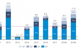 US wind forecast & historical record -- graph