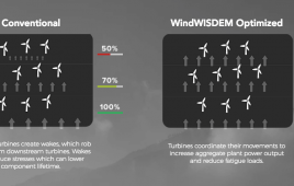 WindWISDEM