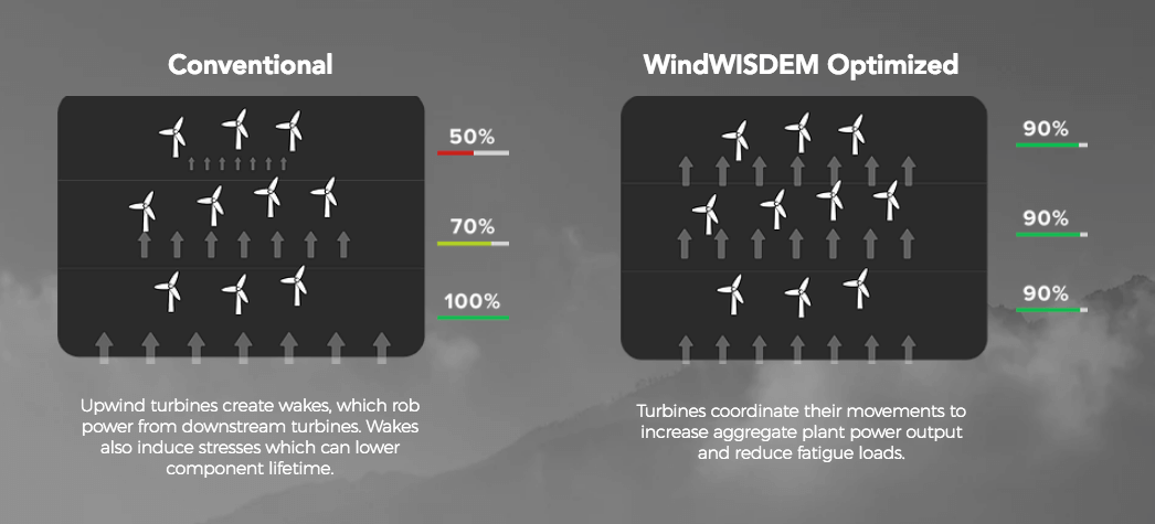 WindWISDEM